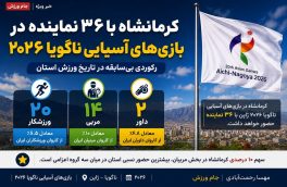 کرمانشاه با ۳۶ نماینده در ناگویا؛ حضوری کم‌سابقه در بازی‌های آسیایی ۲۰۲۶