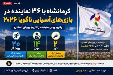 کرمانشاه با ۳۶ نماینده در ناگویا؛ حضوری کم‌سابقه در بازی‌های آسیایی ۲۰۲۶